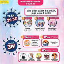 Fadly padimaher zainlast man outaudiomachinedirty bettyaudiomachine Informasi Wilayah On Twitter Elakkan 3s Patuhi 3w Sumber Kkmputrajaya Kwpmalaysia Bersamacegahcovid19