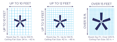 ceiling fan size calculator