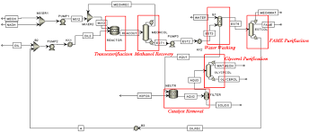 Analyze Fame In Diesel Using Ftir Spectroscopy Solutions