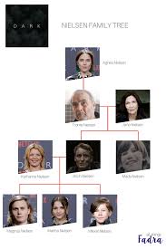 Sorting Out The Timeline In The Netflix Original Dark Season 1 Good Movies On Netflix Netflix Dark