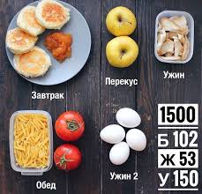 меню на 1600 ккал в день с рецептами на неделю Pitajtes Pravilno Menyu Na Nedelyu Dlya Strojnoj Figury Pitanie Menyu Sbalansirovannoe Pitanie Eda