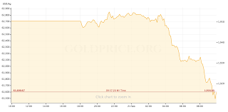 Gold price today in malaysia. Gold Price Preview September 21 September 25
