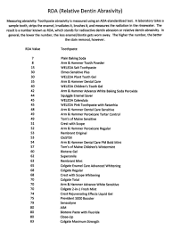 Get The Fluoride Out Rebeldietitian Us Dental Hygiene Education Dental Hygienist Dental Hygiene