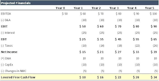Private Equity Paper Lbo Step By Step Walkthrough 10x Ebitda