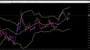 bollinger band 5 min expiry trading m1 charts