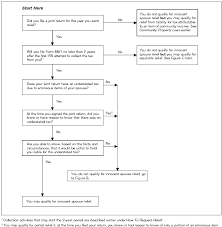 publication 971 10 2014 innocent spouse relief internal