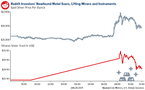 But if any new crypto coin released then there was less chances to reach this price in 2025. Power To The Players Reddit Robinhood And Bitcoin U S Global Investors