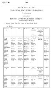 There is no capital gains tax in malaysia; Leong Dei Kun Ldk March 2019