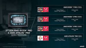 It works alongside the graphics card to power your pc games. Amd Details 12 Nm Ryzen 7 3700u Zen Apu To Compete Against The 14 Nm Intel Core I7 8565u Notebookcheck Net News