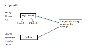 Strategisk plan svenska skidförbundet längdskidor. Https Uia Brage Unit No Uia Xmlui Bitstream Handle 11250 223360 Org917 20v C3 A5r 20204 20masteroppgave 20julie 20leire Hetland Pdf Sequence 1 Isallowed Y