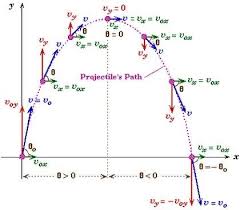 Pin On Equations