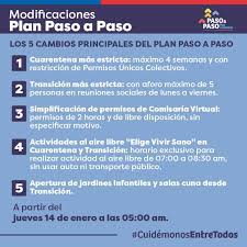 Actividades permitidas en fase 4 · restricción general de la circulación nocturna de 00 a 06 horas. Tambien Te Mareaste Con Los Cambios Al Plan Paso A Paso Preguntas Y Respuestas Para Saber Cuando Sacar Permisos Para Que Y Que No Puedes Hacer Duna 89 7 Duna 89 7
