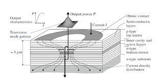 Password telkom dso / impressum. All Optical Wavelength Reservation For Flexible Spectrum Networks Using Amplifier Saturation And Vcsel Injection