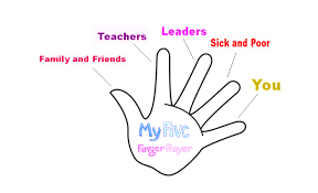 Worksheet of children praying / praying hands picture hands praying coloring page. Five Finger Prayer Worksheet Printable Worksheets And Activities For Teachers Parents Tutors And Homeschool Families
