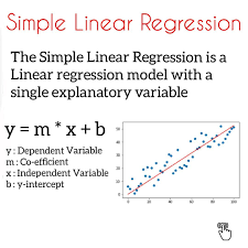 Simple Linear Regression Data Science Machine Learning What Is Data Science