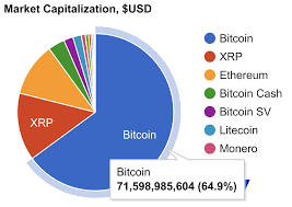 Bitcoin sv has a large and growing number of tools to help developers build test, and deploy their applications. What Is Bitcoin Sv Sfox