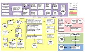 mortgage servicing mortgage servicing flowchart