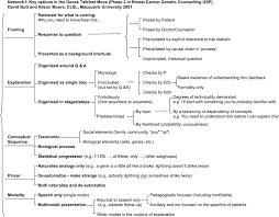 Sfl In Application Part Iii The Cambridge Handbook Of