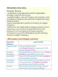 Istilah wacana berasal dari kata tersebut lalu mengalami perubahan menjadi wacana bentuk 'ana' yang muncul di belakang adalah sufiks (akhiran) yang berkata membendakan. Penanda Wacana 3 Docx