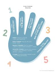 Use this simple method to teach kids how to pray based on the lord's prayer and using their own hand as a guide! Five Finger Prayer Imom
