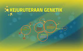Apakah ini adalah cara untuk mendapatkan. Kejuruteraan Genetik By Josephine Ambon