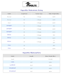 13 experienced cwb wakeboards size chart