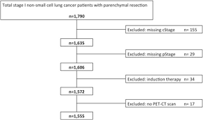 Tell your doctor if you notice any type of chest pain, whether it's sharp,. Clinical Staging Of Stage I Non Small Cell Lung Cancer In The Netherlands Need For Improvement In An Era With Expanding Nonsurgical Treatment Options Data From The Dutch Lung Surgery Audit The Annals