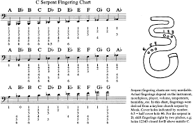 serpent ophicleide fingering charts