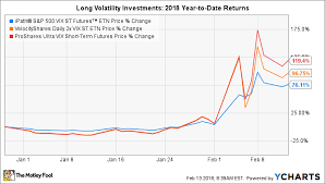 the survivors of the volatility etf collapse are riskier