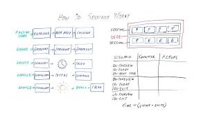 How Do Sessions Work In Google Analytics Whiteboard Friday Marketing Report Google Analytics