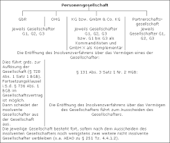 Übersteigt in den fällen der z 3 und z 4 die anrechenbare ausländische körperschaftsteuer die steuerschuld unter außerachtlassung einer mindeststeuer nach § 24 abs. Insolvenzen Und Steuern Lexikon Des Steuerrechts Smartsteuer