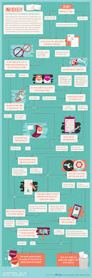 Are Your E Mail Campaigns Getting Read This Flow Chart Will Tell You Hubspot Imu Socialmed Infographic Marketing Social Media Infographic Email Campaign