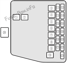 In mazda 5 vans, you will find two fuse boxes. Fuse Box Diagram Mazda Protege 2000 2003