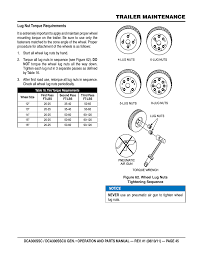 Trailer Maintenance Lug Nut Torque Requirements Multiquip