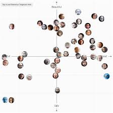 Game Of Thrones Character Chart You Decide Flowingdata