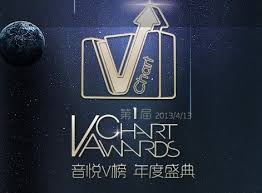 Jyj Super Junior 2pm And More Win On 2013 Yinyuetai V