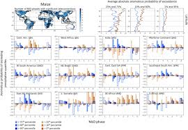 The following growing season (2020) episode 6 english sub has been released. Mjo Teleconnections To Crop Growing Seasons Springerlink