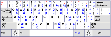 Note that this would only work if your computer / laptop has a numeric. Shortcut Keys How To Type N Enye Enie Letter On Qwerty On Kubuntu 19 04 Ask Ubuntu