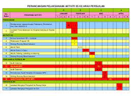 Amalan 5s sm teknik terengganu. Pelan Tindakan Amalan 5s