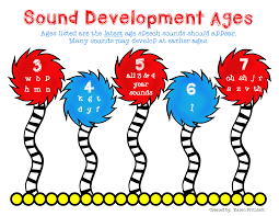 Speech Therapy Articulation Development Age Chart Speech