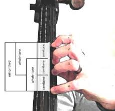 Cello Positions The Cello Companion Page 2 Cello Music Cello Lessons Cello