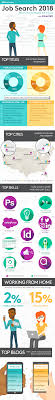 Job Search 2018 Pr And Social Media Job Trends Infographic Social Media Jobs Social Media Infographic Social Media Work