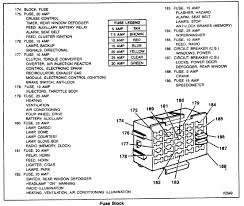I've been looking for the fuse box diagram for 2014 model but cannot find it. Fuse Box Diagram For A 1992 Chevy 1500 4x4 Wiring Diagram Replace Drain Display Drain Display Miramontiseo It
