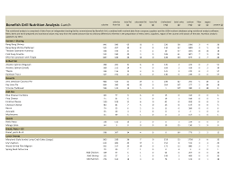 Eggs fish milk peanuts soy. Http Bonefishgrill Blob Core Windows Net Menu Bonefishgrill Lunch Nutritional Information Pdf