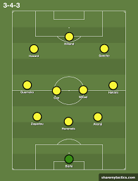 It shows all personal information about the players, including age, nationality, contract duration and. Uefa Champions League 2019 20 Borussia Dortmund Vs Paris Saint Germain Tactical Preview