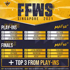 Another factor contributing to this decision could also be the fact that the indian free fire competitive scene has had troubles with cheaters in recent months, leading to several notable players getting. Finals For The Free Fire World Series 2021 Singapore To Take Place On 30 May 2021 Executive Bulletin