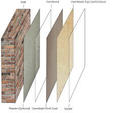 Some plaster is of poor quality, and this plaster can also be damaged from the normal stresses and strains of people living in a house: Cemwash A Rough Textured Cement Wall Finish Cemcrete