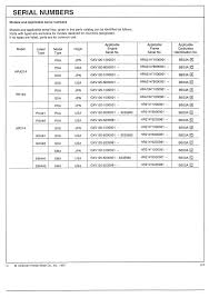 Hr216 blade holder plate for blade brake. Hr194 Hr214 Hra214 Lawn Mower Parts Catalog Honda Power Products Support Publications