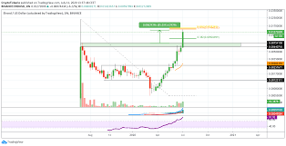 Denn das datum liegt in knapp fünf jahren. Diese Altcoins Stehen Kurz Vor Einem Bullrun