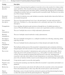 There are a wide variety of methods that are common in qualitative measurement. Https Pdp Sjsu Edu People Fred Prochaska Courses Scwk242spring2013 S2 Chapter 17 Qualitative Data Analysis 242 Session 2 Pdf
